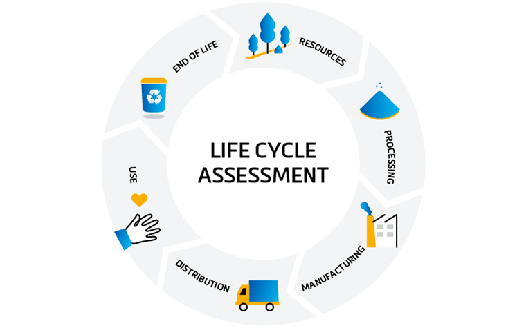 cimq-life-cycle-assessment.png