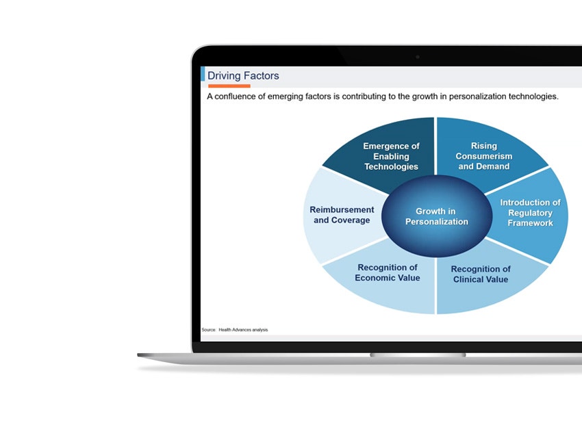 ssd-driving-factors-growth-personalizations-technologies.jpg