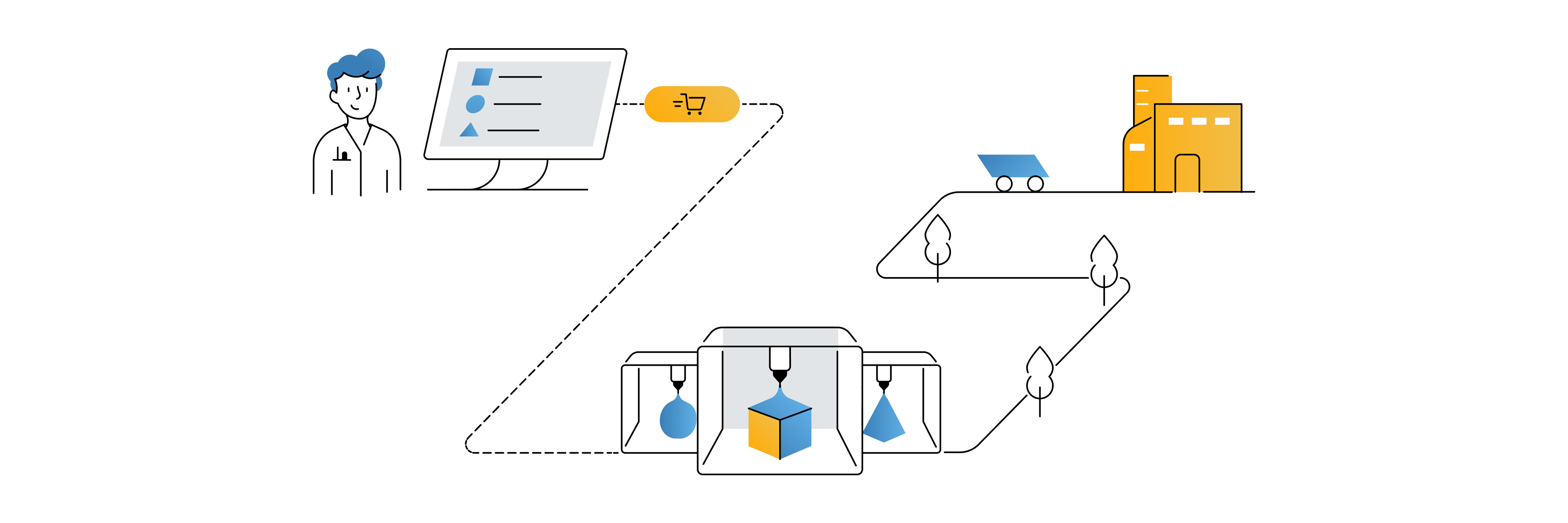 Graphic showing the workflow from online order to delivery
