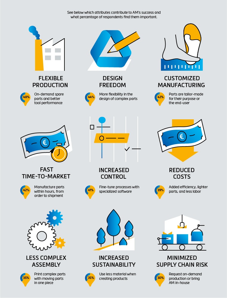 am-adoption-assessment-Infographic-value.jpg