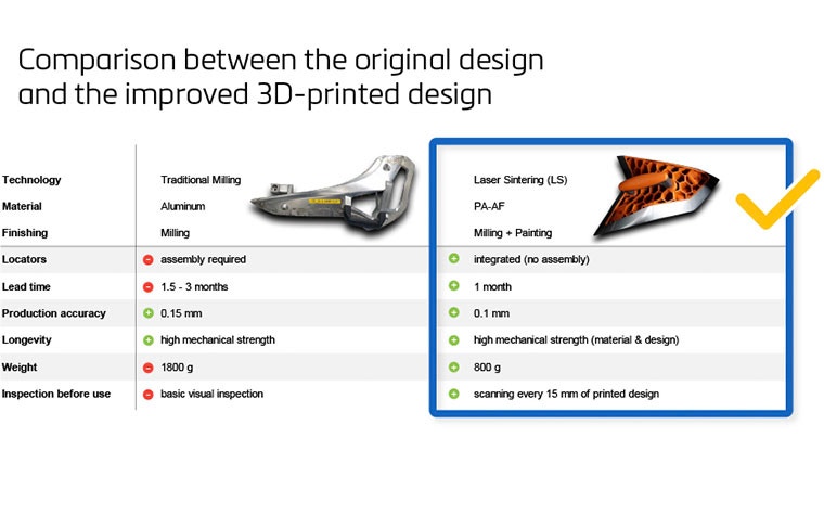 Comparison between the conventional part and 3D-printed part