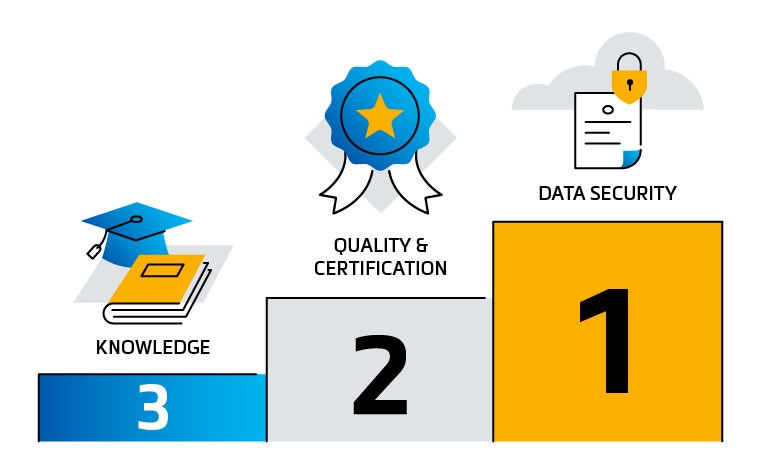 am-adoption-assessment-Infographic-requirements.jpg