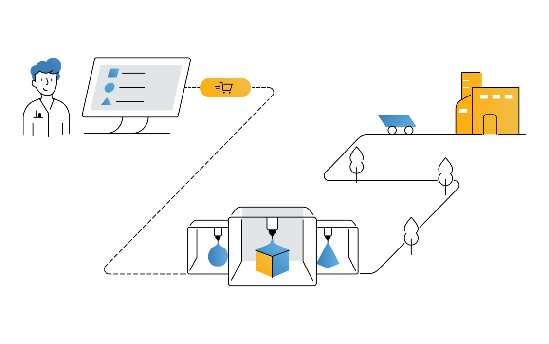 Graphic showing the workflow from online order to delivery