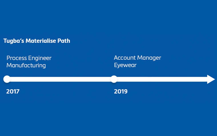 Graphic of Tugba's career path at Materialise