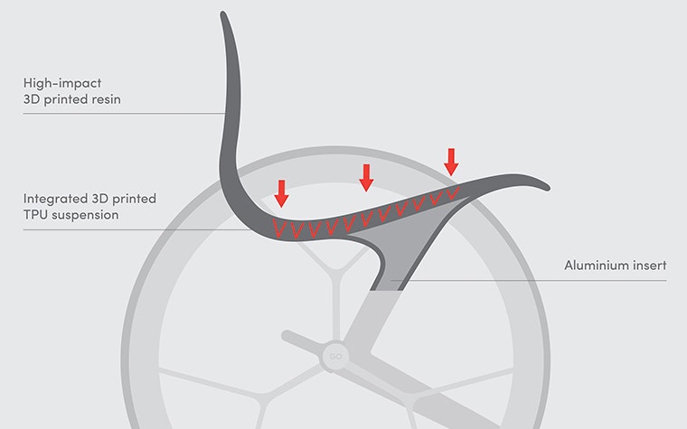 Diagram of the 3D-printed seat from the Go wheelchair