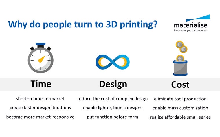 An image showing the main reasons to turn to 3D printing: time, design, and costs.