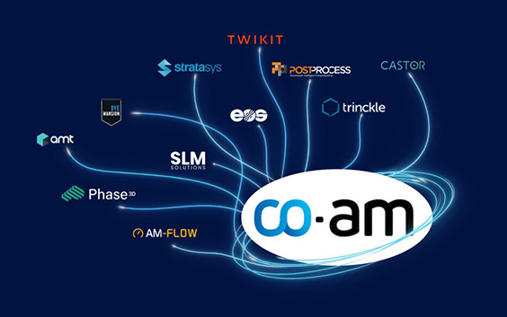 An image of the CO-AM logo with neon lines connecting to other third-party logos