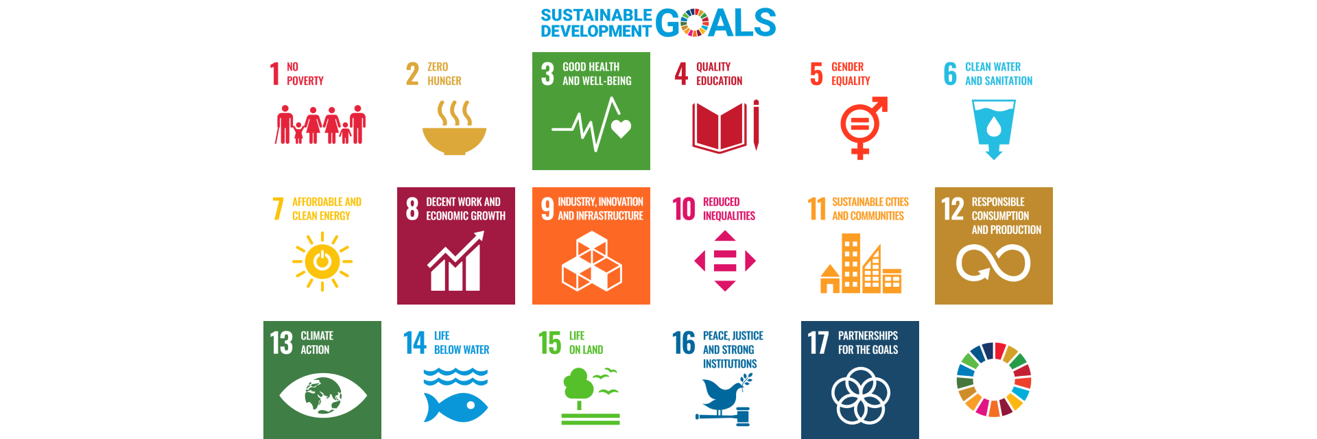 Graphique montrant les 17 objectifs de développement durable