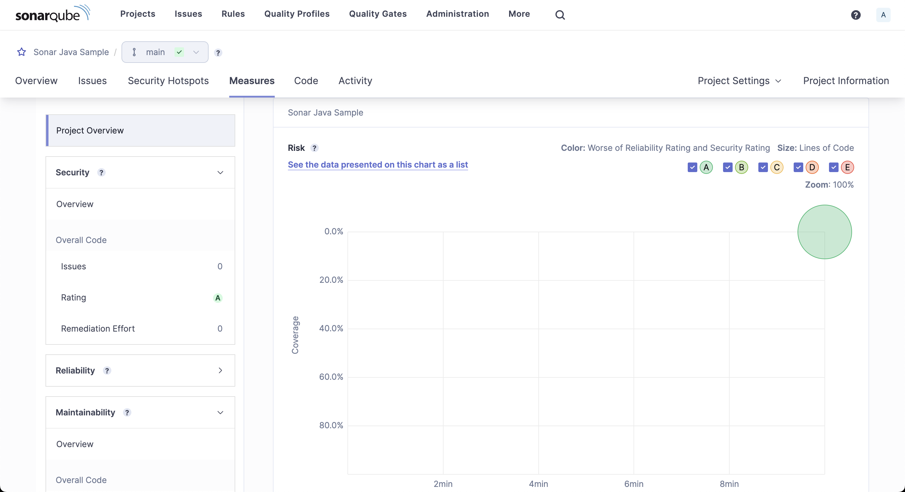 sonarqube-project-overview-chart