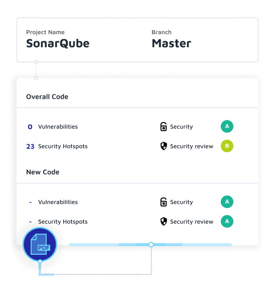 Sonar Allows you to generate PDF reports of your projects overall health