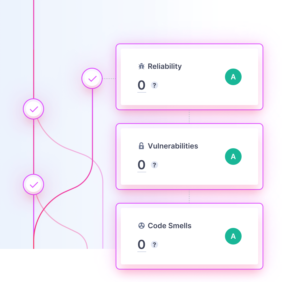 Image shows code that passes the quality gate to ensure Clean Code. 