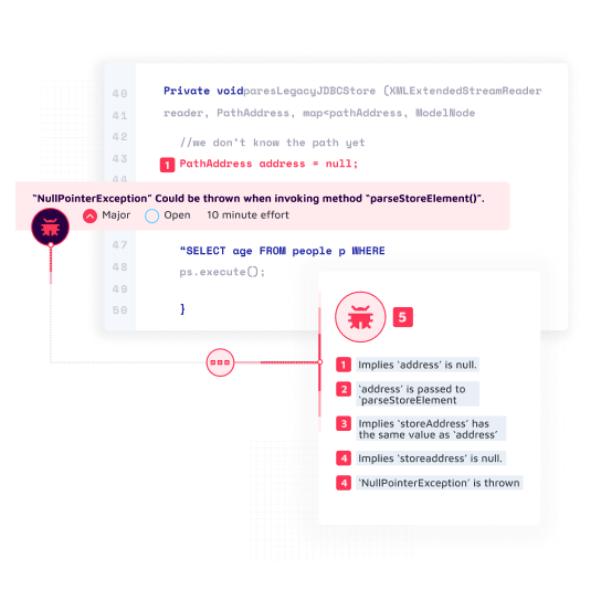 Issues with code are revealed within the developers platform while guidance for remediation is provided from Sonar