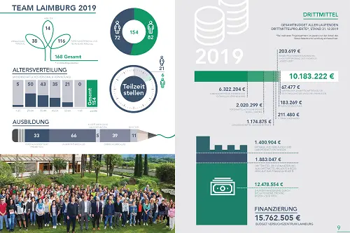Il Laimburg Report 2018-2019 contiene numerose informazioni ed infografiche. © Centro di Sperimentazione Laimburg