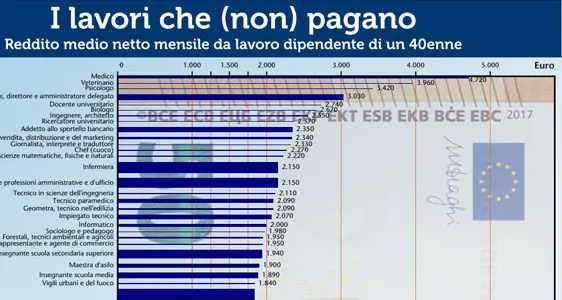 Dati e statistiche per orientarsi