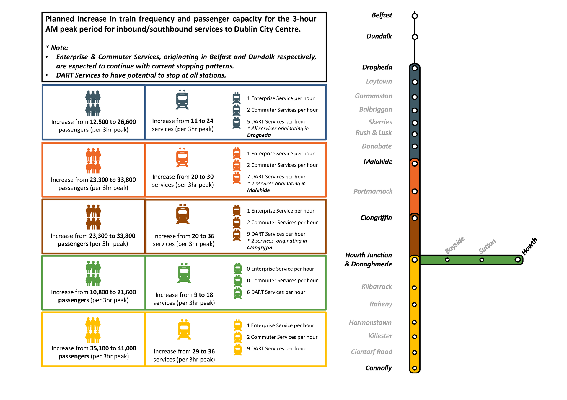 Train Frequency Graphic
