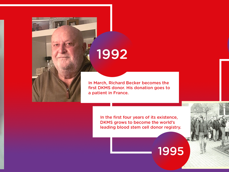 In 1992, Richard Becker became the first DKMS Donor. In 1995, DKMS became the worlds leading blood stem cell donor registry.