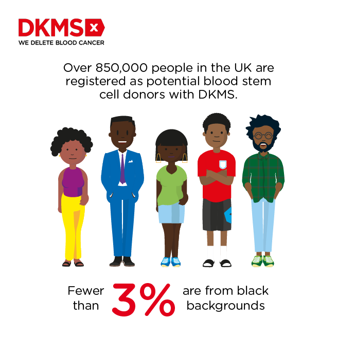 DKMS infographic showing low numbers of black donors
