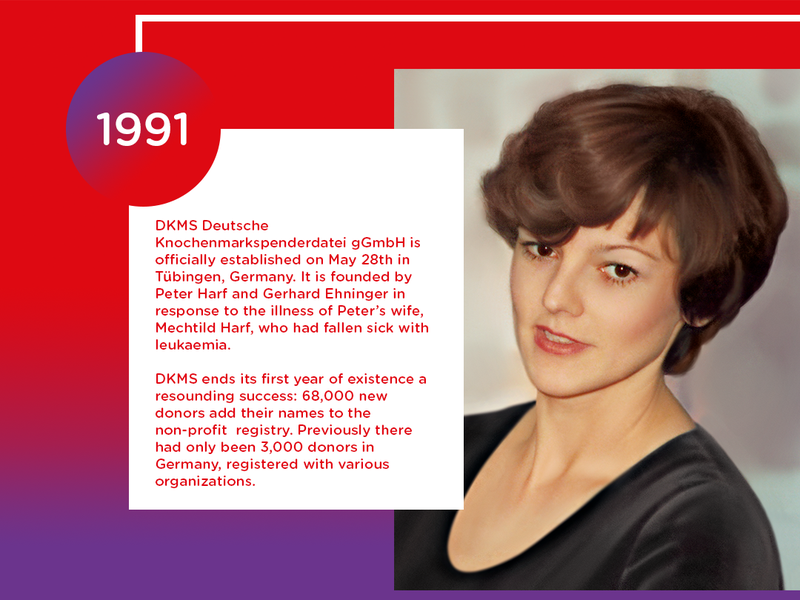 In 1991, DKMS was officially established by Peter Harf and Gerhard Ehninger. 