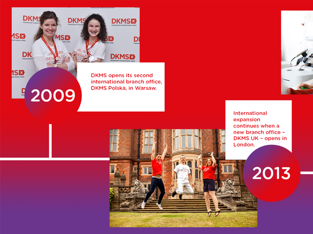 In 2009, DKMS opened their second international office in Poland. DKMS UK opened in 2013. 