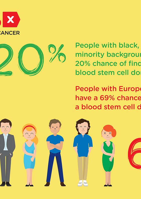 INFOGRAPHS_BHM_percent of BAMEvsEURO