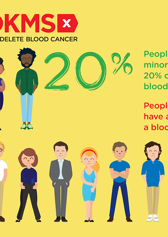 INFOGRAPHS_BHM_percent of BAMEvsEURO