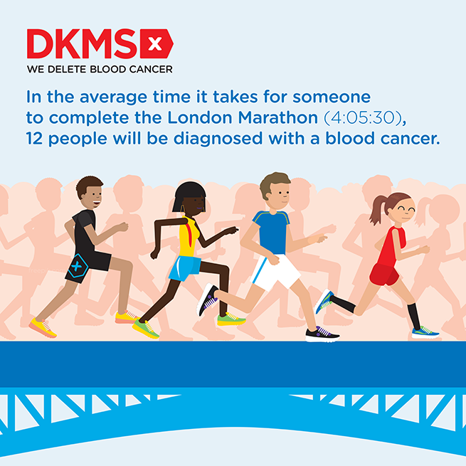DKMS London Marathon infographic 2019