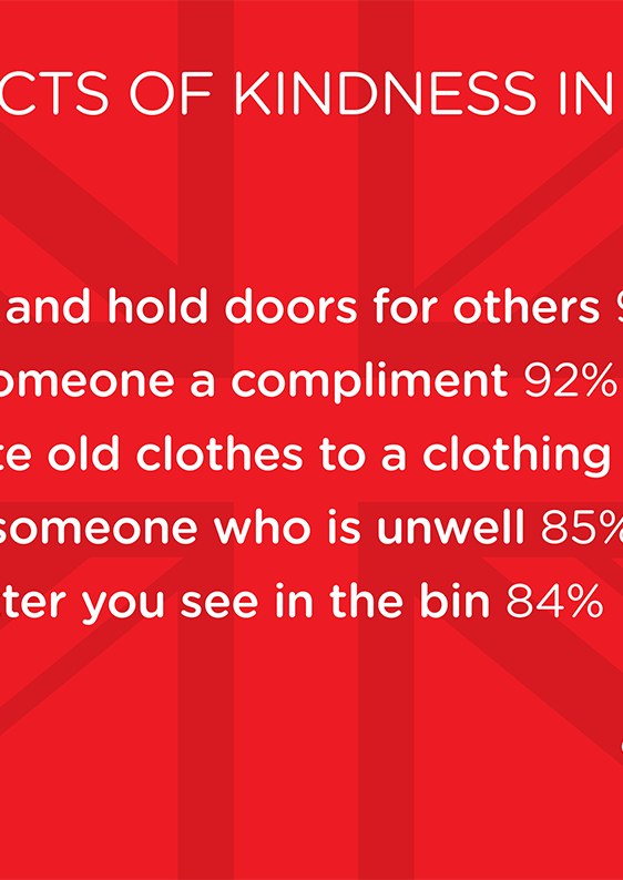 WBCD Acts Of Kindness