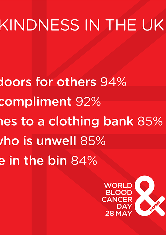 WBCD Acts Of Kindness