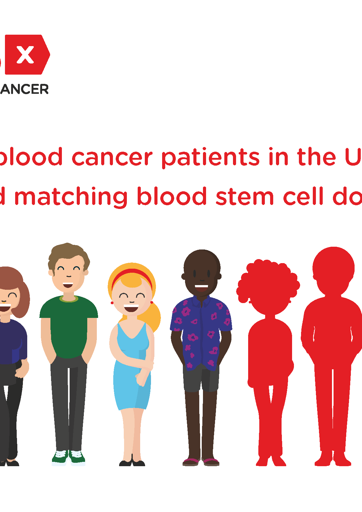 6 out of 10 blood cancer patients in the UK find an unrelated matching blood stem cell donor