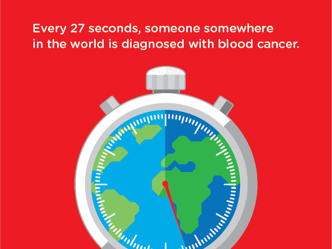 Every 27 seconds, someone somewhere in the world is diagnosed with blood cancer.  Every 27 seconds, someone somewhere in the world is diagnosed with blood cancer.