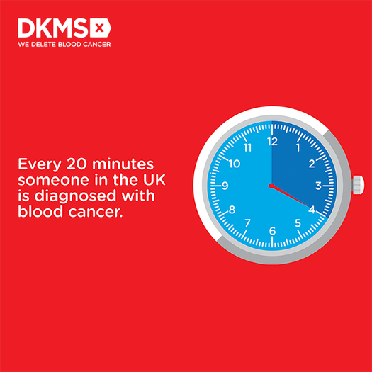 Stop watch highlighting twenty minutes on a red background with the text "Every 20 minutes someone in the UK is diagnosed with blood cancer."