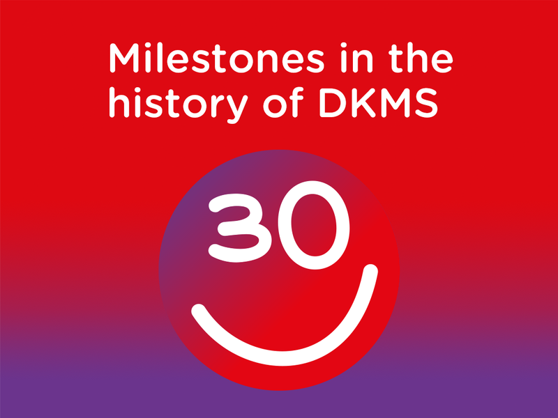 Graphic showing a smiley face with 30 for eyes and the text "Milestones in the history of DKMS"