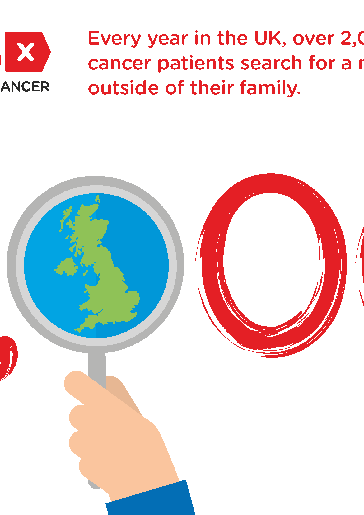 DKMS donor search infographic