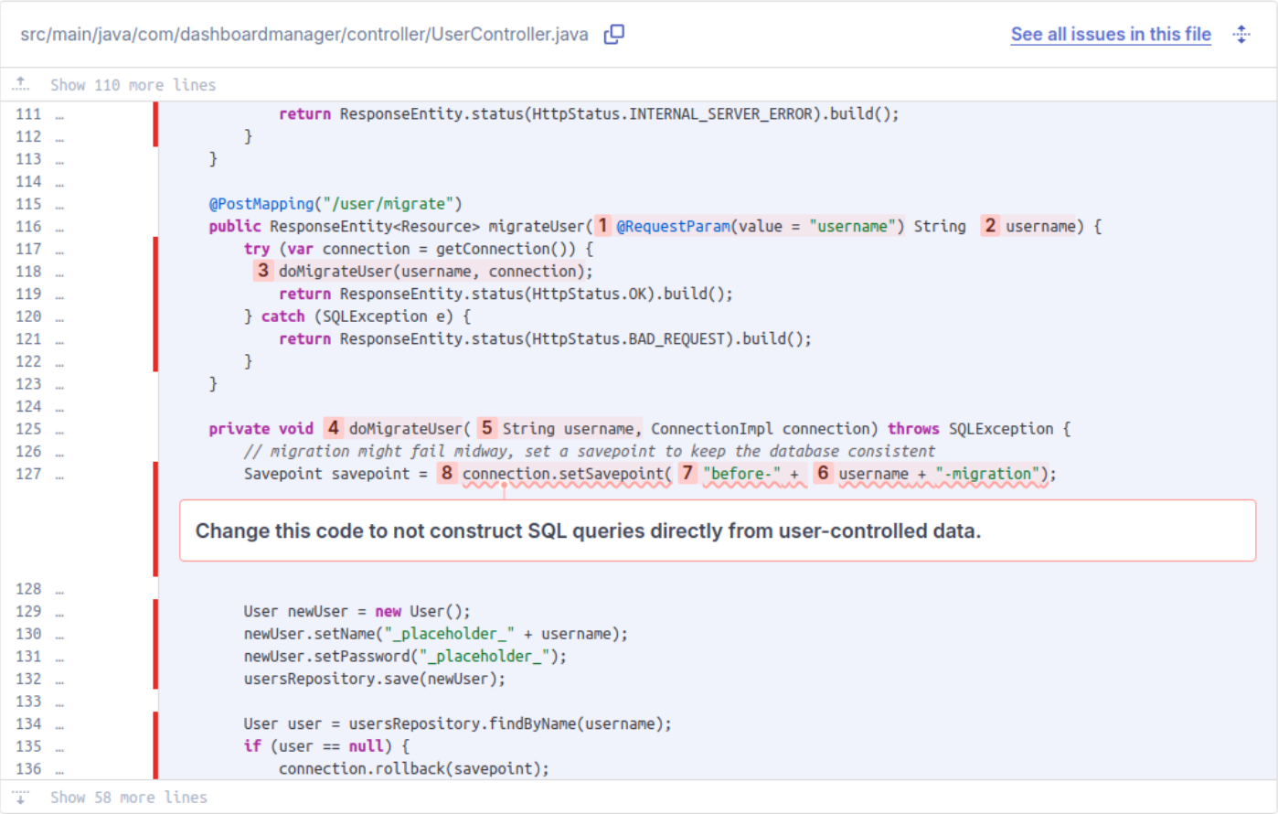 sonarqube controller java dashboard