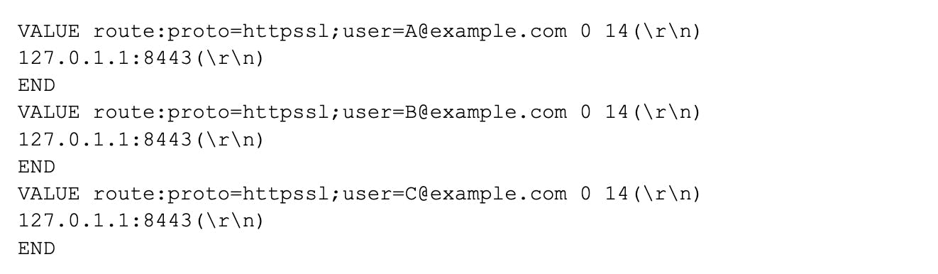 Shared Memcache traffic