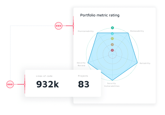 Portfolio Metrics from a Healthy Code Repository