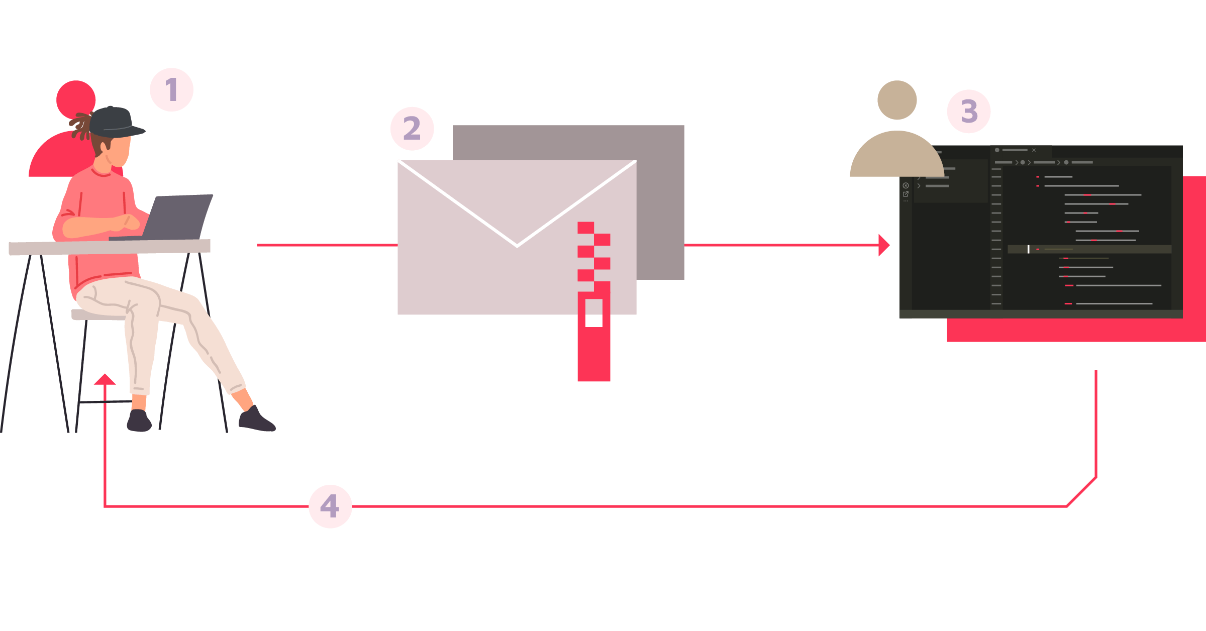 Visualisation of a realistic attack scenario