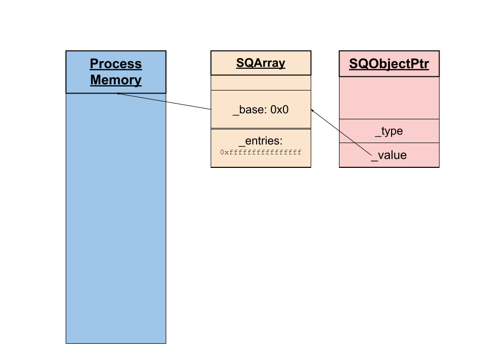 Addressing the entire address space