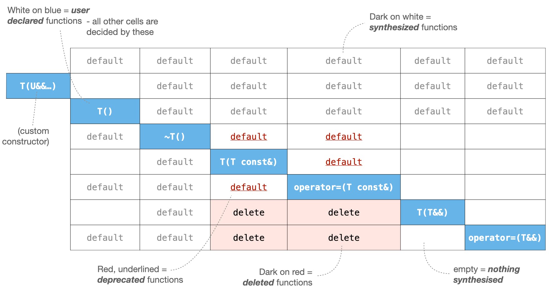 Table showing deprecated functions