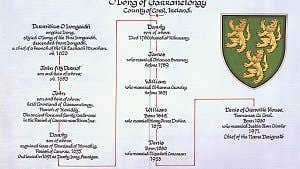 Kildare Heritage and Genealogy Company