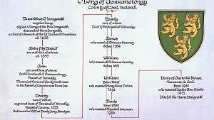 Carlow Genealogy Project