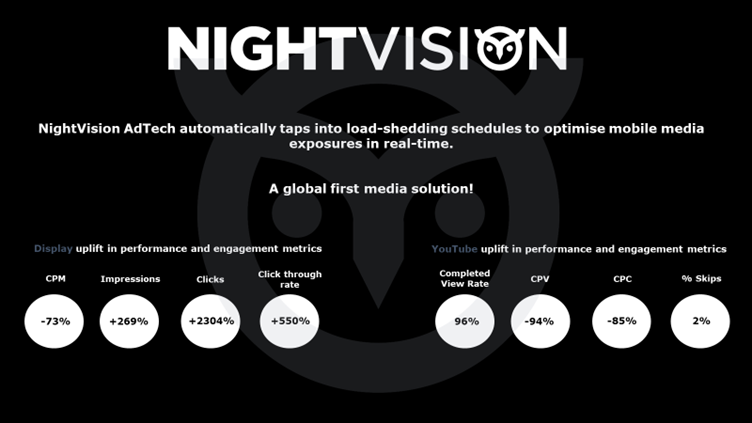 NightVision Stats