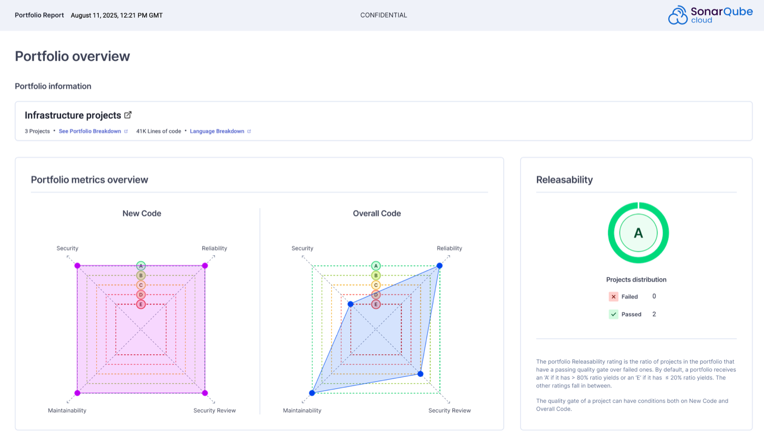 Portfolio PDF report