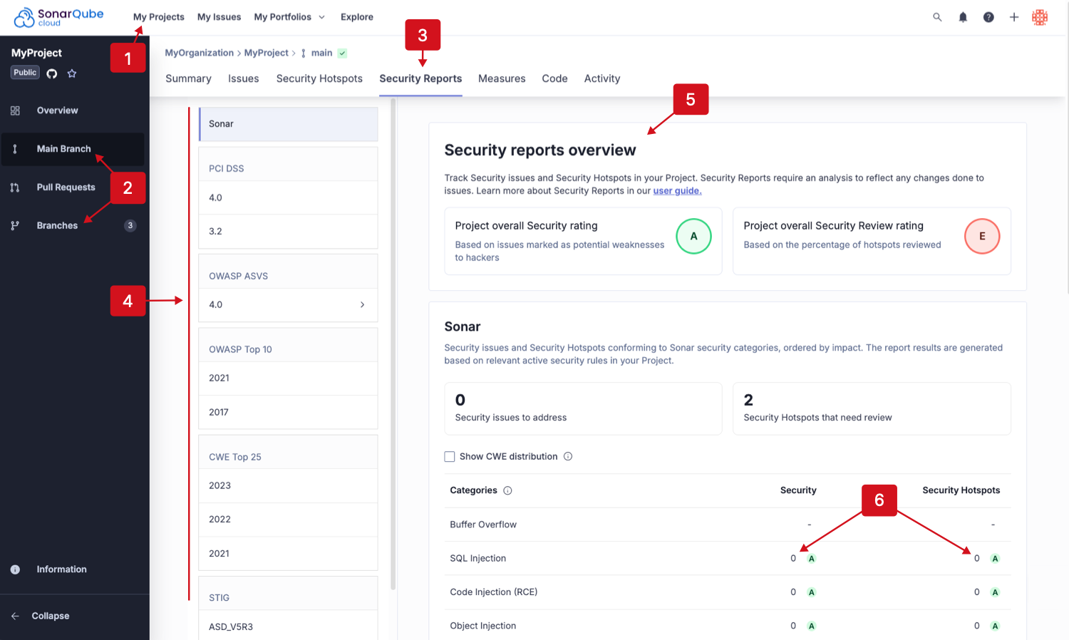 project security reports project security reports