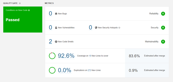 View of a sample PR analysis with metrics