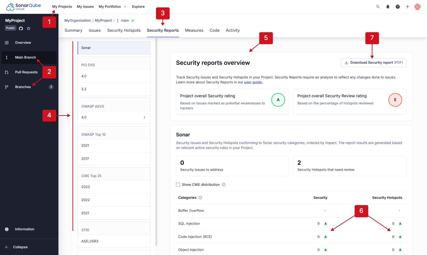 Project security report