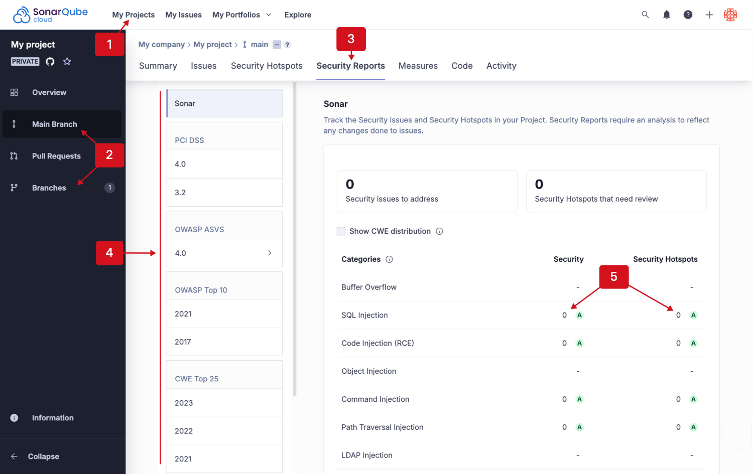 Project security reports Project security reports