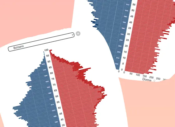 Alterspyramide (Grafik: ASTAT) Alterspyramide (Grafik: ASTAT)