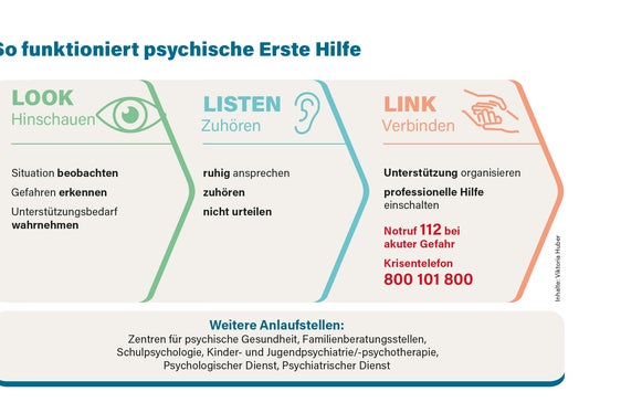 So funktioniert psychische Erste Hilfe (Inhalte: Viktoria Huber)