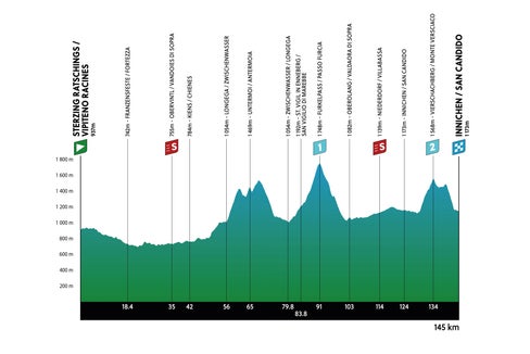 L'altimetria della tappa Vipiteno/Racines – San Candido, dedicata a Jannik Sinner. Foto: Vitesse